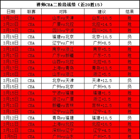 加西亚谈赛,季表现,肩负皇马重,幸运飞艇,彩票平台,高频彩票,在线投注,彩票预测