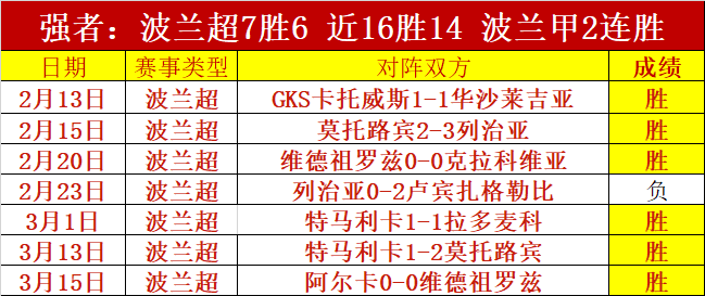 米尔沃尔主,场挑战诺维,力争大乐透,幸运飞艇,彩票平台,高频彩票,在线投注,彩票预测