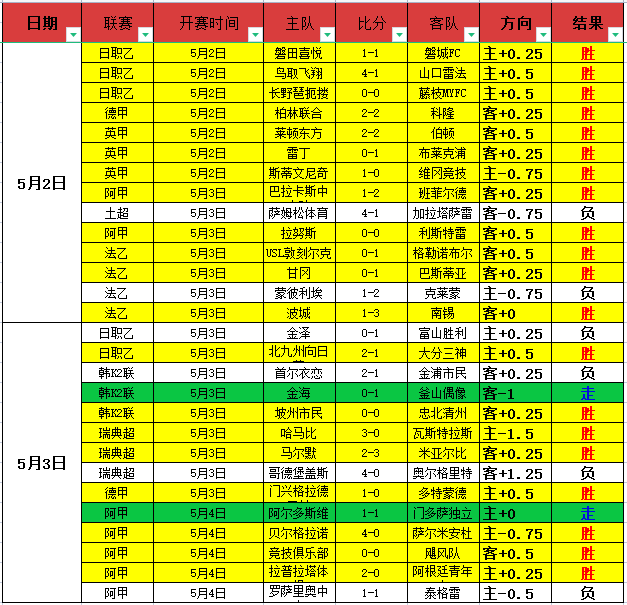 米兰欧冠席,位仅剩,分差距,幸运飞艇,彩票平台,高频彩票,在线投注,彩票预测