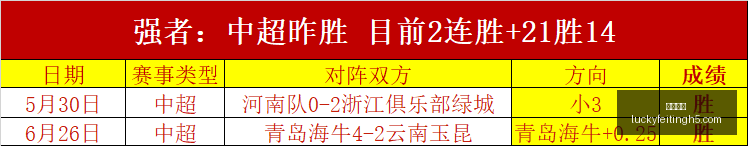 俄甲最新战,乌拉尔强势,连胜,幸运飞艇,彩票平台,高频彩票,在线投注,彩票预测